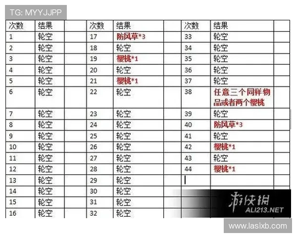 老虎机玩法规则及特色:探索多样化老虎机游戏的特色玩法及其背后的规则机制